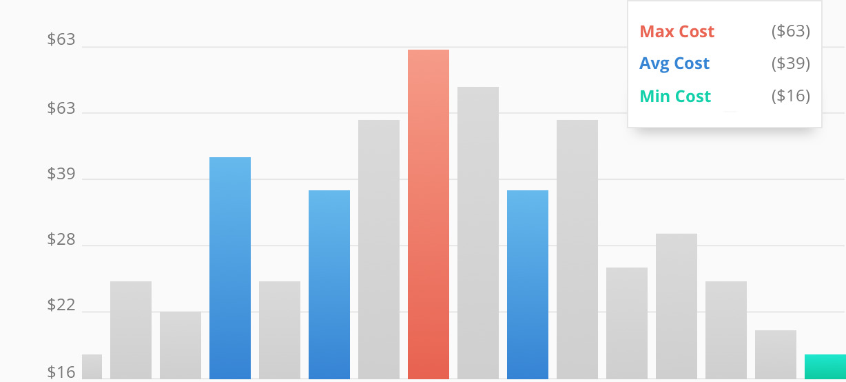 2016 Average Costs For Organic Lawn Care