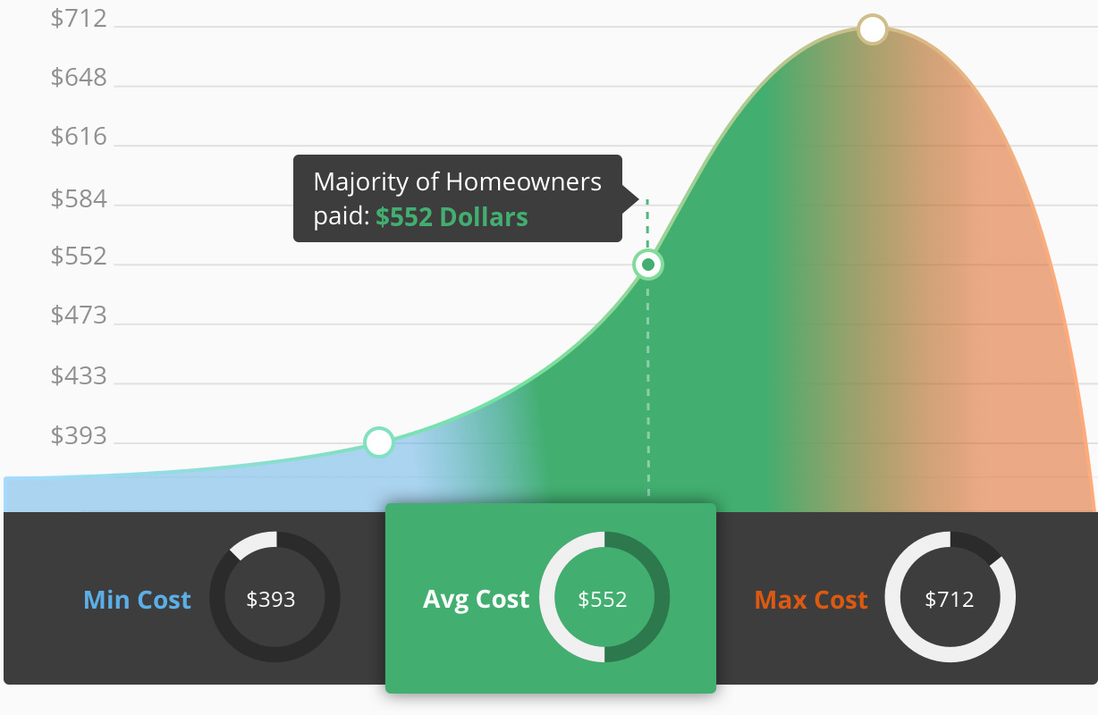 2017 Average Costs For Bathtub Resurfacing