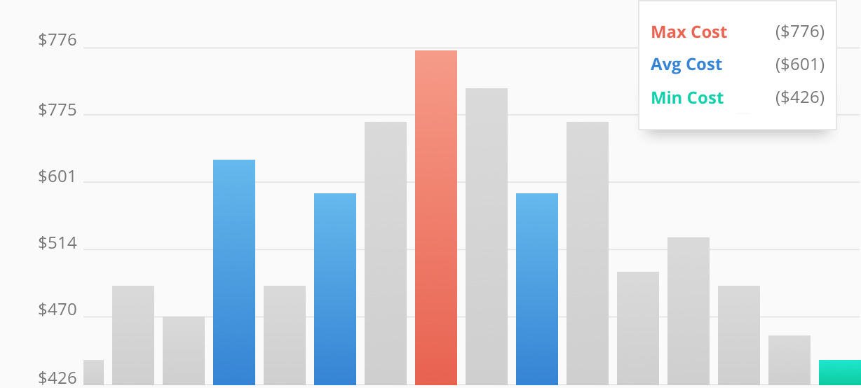 2016 Average Costs For Bathtub Refinishing